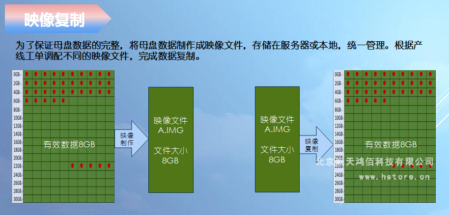Hstorage NV-10S拷貝機，SATA&PCIe協(xié)議接口拷貝 
