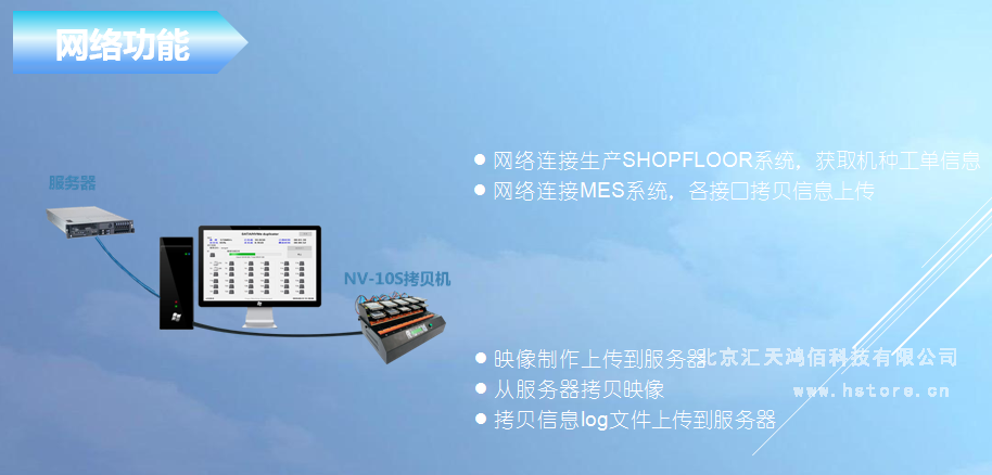Hstorage NV-10S拷貝機，SATA&PCIe協(xié)議接口拷貝 