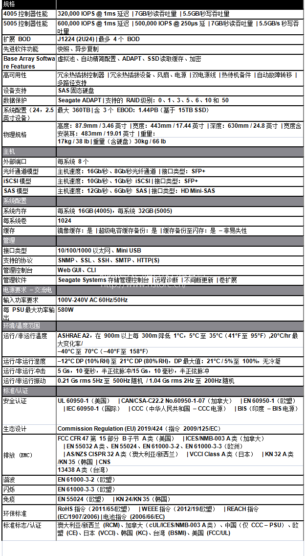 集成。高效。智能。Nytro X 2U24