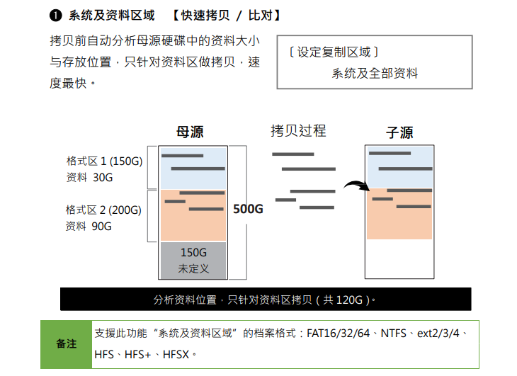 高速SATA硬盤只讀鎖拷貝機拷貝相關(guān)設(shè)定