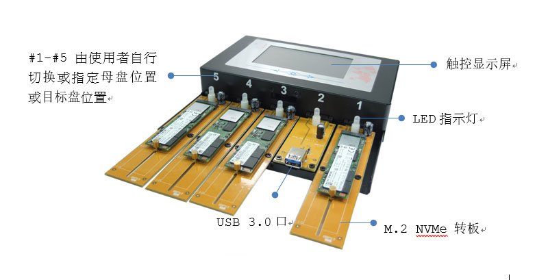 鴻佰HT-U3N全功能拷貝機(jī)：輕松復(fù)制各種存儲(chǔ)設(shè)備，實(shí)現(xiàn)高效數(shù)據(jù)傳輸與備份