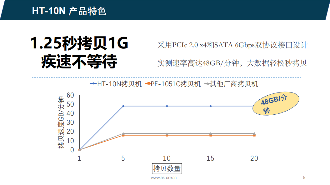 Hstorage NV-10S拷貝機(jī)，SATA&PCIe協(xié)議接口拷貝 