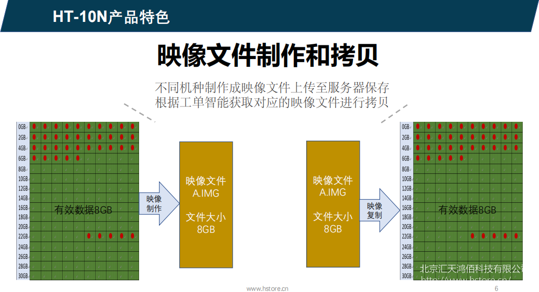 Hstorage NV-10S拷貝機(jī)，SATA&PCIe協(xié)議接口拷貝 